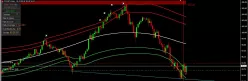 CAD/JPY - Täglich