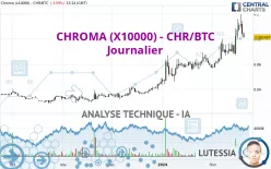 CHROMA (X10000) - CHR/BTC - Journalier