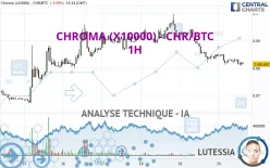 CHROMA (X10000) - CHR/BTC - 1H