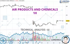 AIR PRODUCTS AND CHEMICALS - 1H