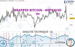 WRAPPED BITCOIN - WBTC/USD - 1H