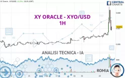 XY ORACLE - XYO/USD - 1H