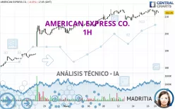 AMERICAN EXPRESS CO. - 1H