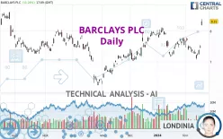 BARCLAYS PLC - Daily