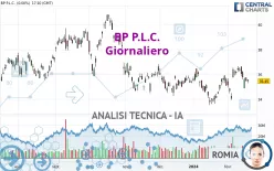 BP P.L.C. - Giornaliero