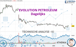 EVOLUTION PETROLEUM - Giornaliero