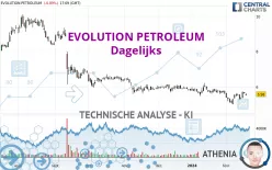 EVOLUTION PETROLEUM - Dagelijks