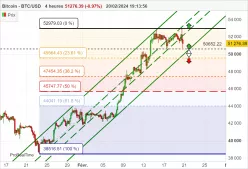 BITCOIN - BTC/USD - 4 Std.