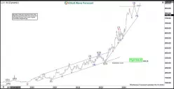 ELI LILLY AND CO. - Weekly