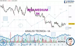 IBEX MEDIUM - 1H