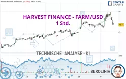 HARVEST FINANCE - FARM/USD - 1 Std.