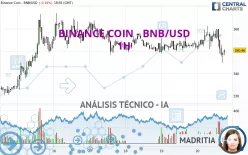 BINANCE COIN - BNB/USD - 1H