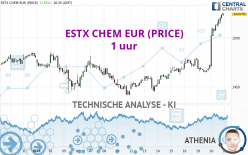 ESTX CHEM EUR (PRICE) - 1 uur