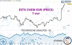 ESTX CHEM EUR (PRICE) - 1 uur