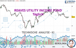 REAVES UTILITY INCOME FUND - Täglich