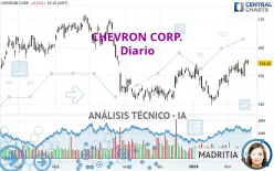 CHEVRON CORP. - Diario