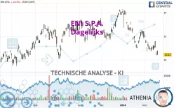 ENI S.P.A. - Dagelijks