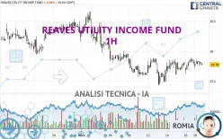 REAVES UTILITY INCOME FUND - 1H