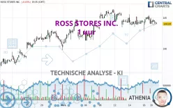 ROSS STORES INC. - 1 uur