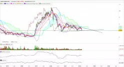 DERICHEBOURG - Semanal