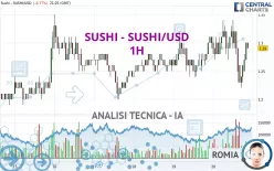 SUSHI - SUSHI/USD - 1H