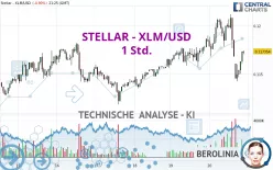 STELLAR - XLM/USD - 1 Std.