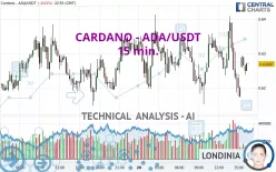 CARDANO - ADA/USDT - 15 min.