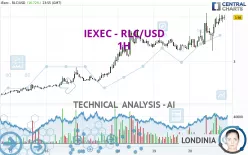 IEXEC - RLC/USD - 1H