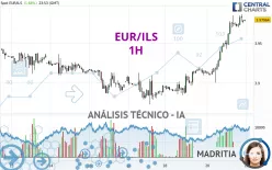 EUR/ILS - 1H