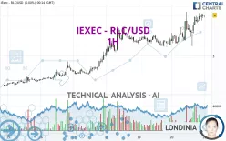 IEXEC RLC - RLC/USD - 1H