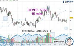 SILVER - USD - 15 min.