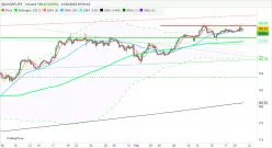 GBP/JPY - 4 Std.