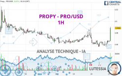 PROPY - PRO/USD - 1H