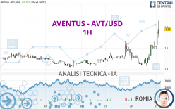 AVENTUS - AVT/USD - 1H