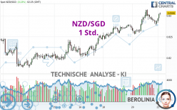 NZD/SGD - 1 Std.