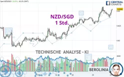 NZD/SGD - 1 Std.