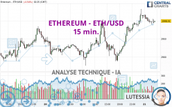 ETHEREUM - ETH/USD - 15 min.