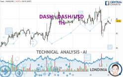 DASH - DASH/USD - 1H