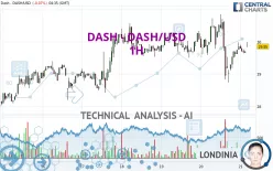 DASH - DASH/USD - 1H