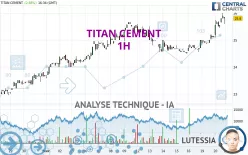 TITAN CEMENT - 1H