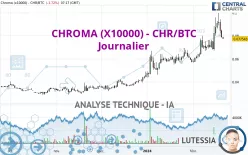 CHROMA (X10000) - CHR/BTC - Journalier