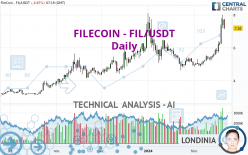 FILECOIN - FIL/USDT - Daily