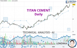 TITAN CEMENT - Daily