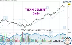 TITAN CEMENT - Giornaliero