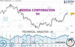 REDEIA CORPORACION - 1H