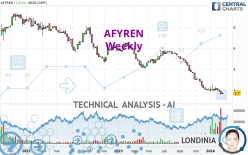 AFYREN - Weekly