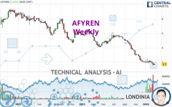 AFYREN - Wekelijks