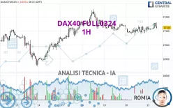 DAX40 FULL0625 - 1H