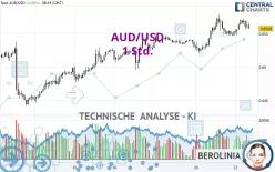 AUD/USD - 1 Std.