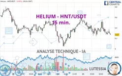 HELIUM - HNT/USDT - 15 min.